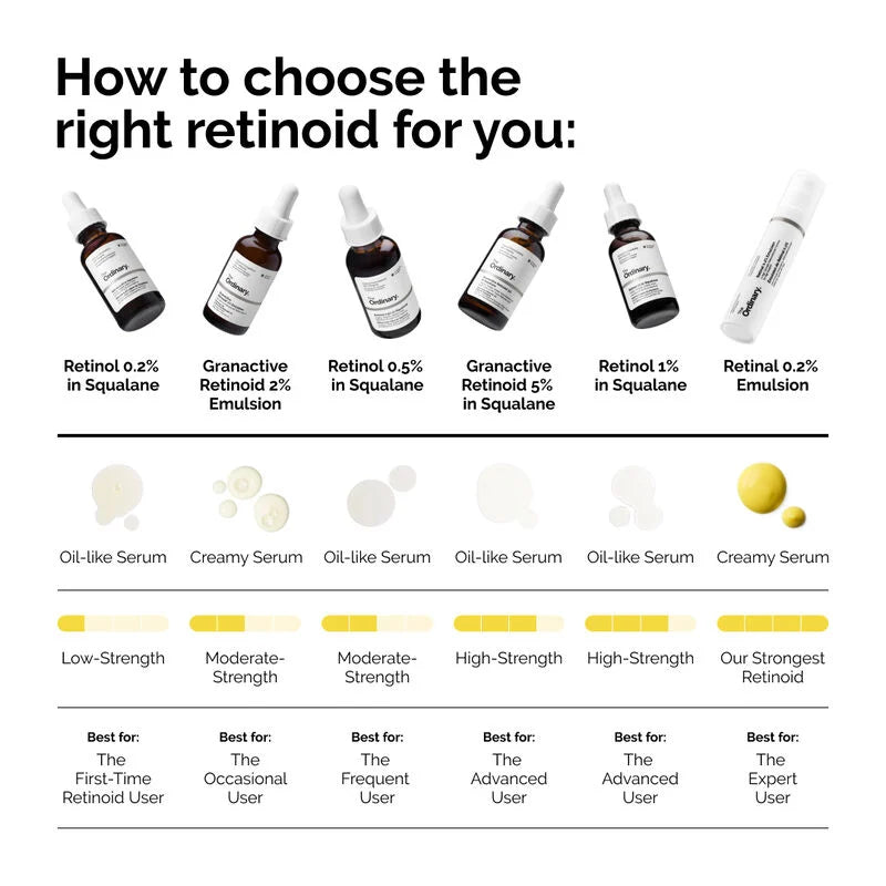 Granactive Retinoid 2% Emulsion Ordinary